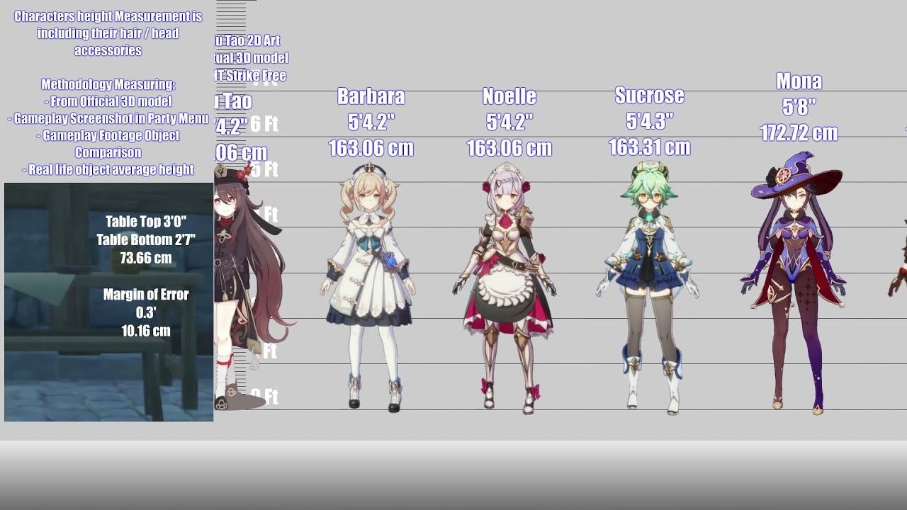 Featured image of post Genshin Impact Height Chart