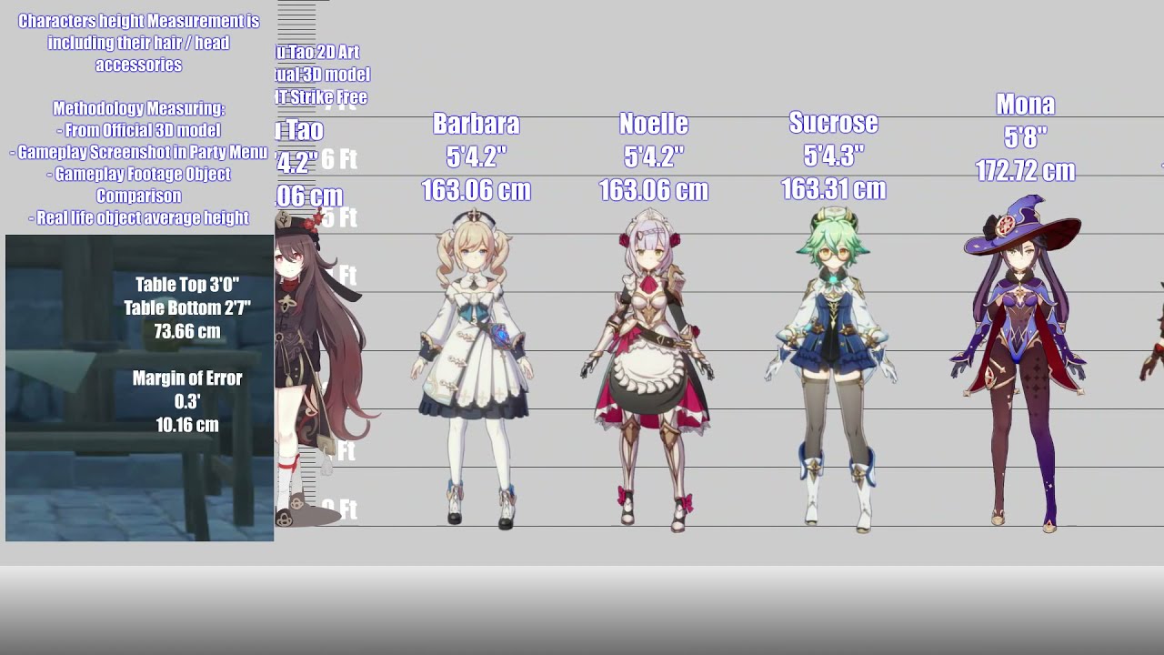 Featured image of post Genshin Impact Height Comparison Chart