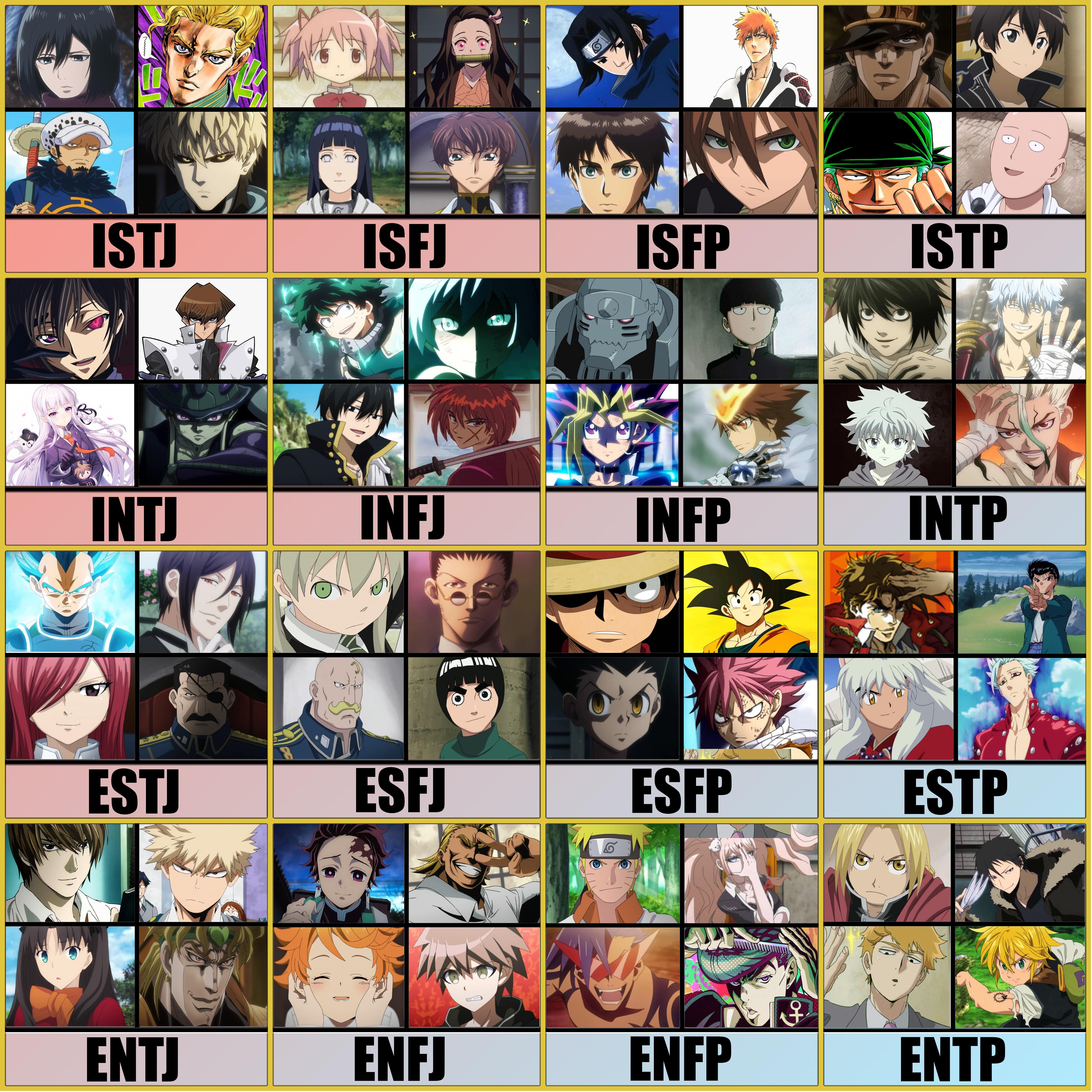 Featured image of post Mbti Anime Characters